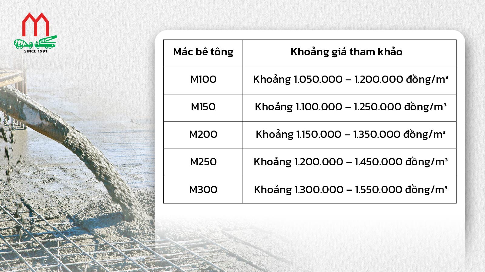 Bảng giá bê tông tươi tại TP. HCM tham khảo
