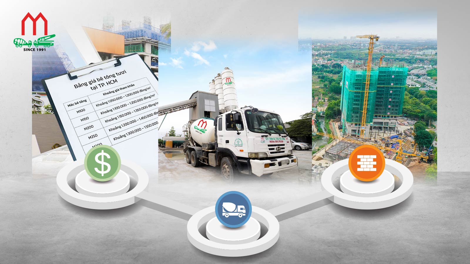 Quy trình đặt bê tông tươi cần được chuẩn bị từ khâu yêu cầu báo giá đến khi hoàn tất thi công tại công trường