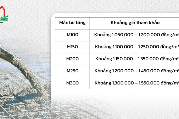Báo giá bê tông tươi 2026: Bảng giá tham khảo và cách nhận giá chính xác