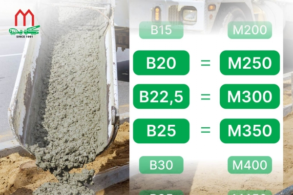 B20 tương đương mác bê tông bao nhiêu?